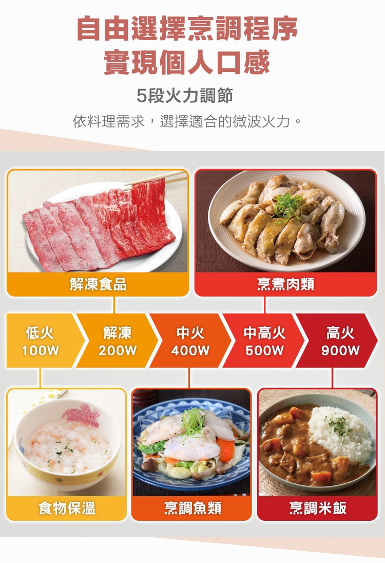 【Panasonic 國際牌】微電腦微波爐 NN-ST34NB